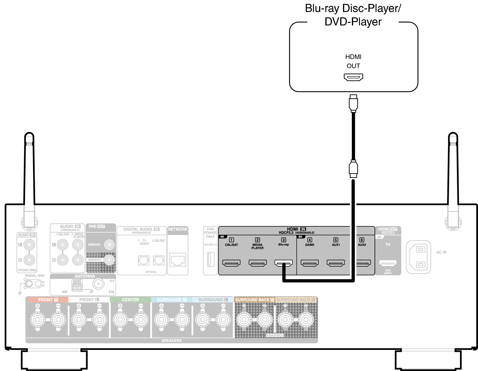 Conne DVD X18E2